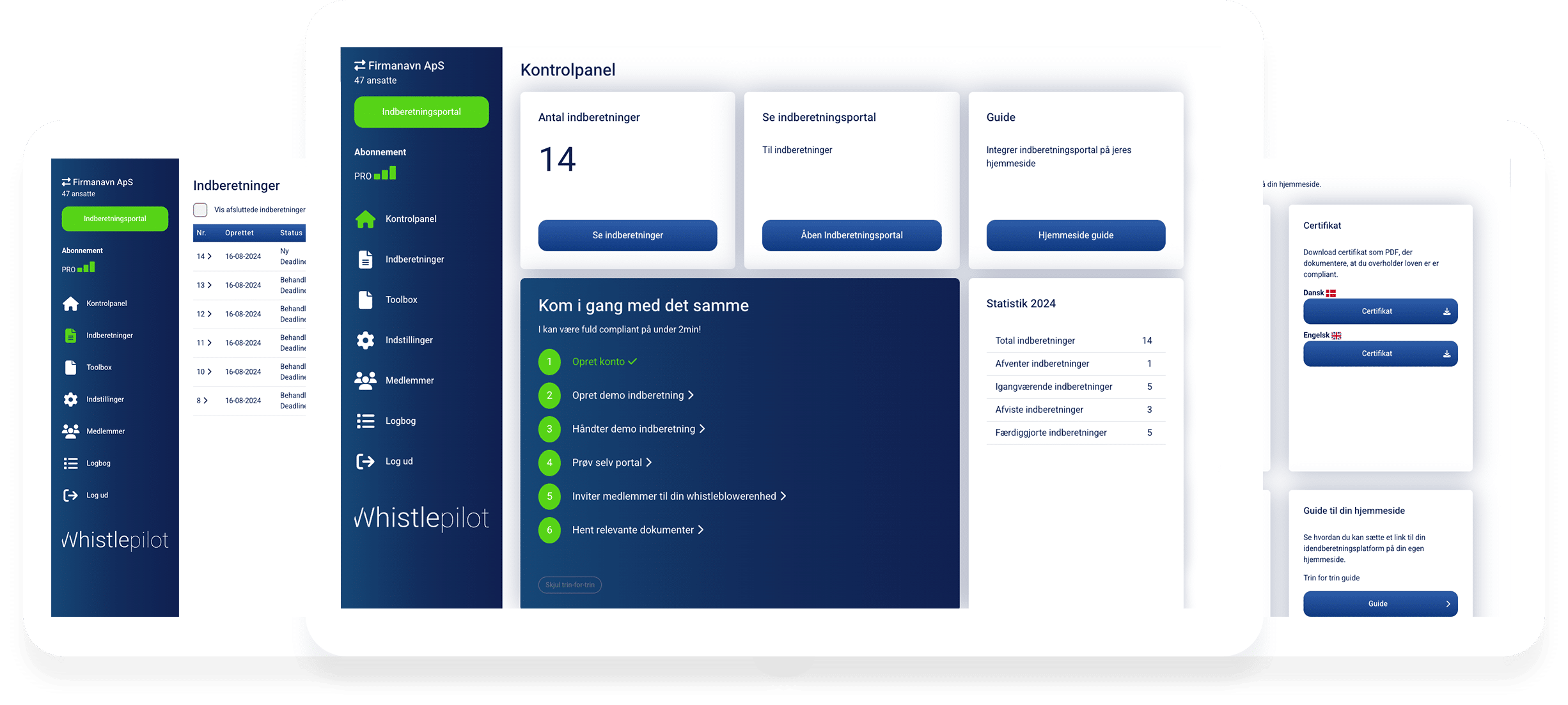 Whistleblower enhed dashboard med alle lovkrav overholdt